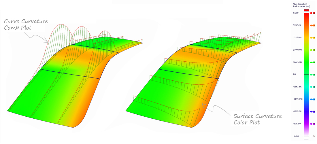 Comparing curve and surface curvature evaluation