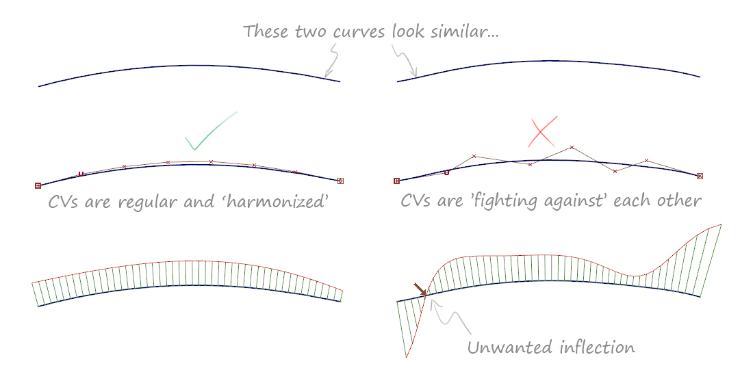 Examples of 'bad' inflections